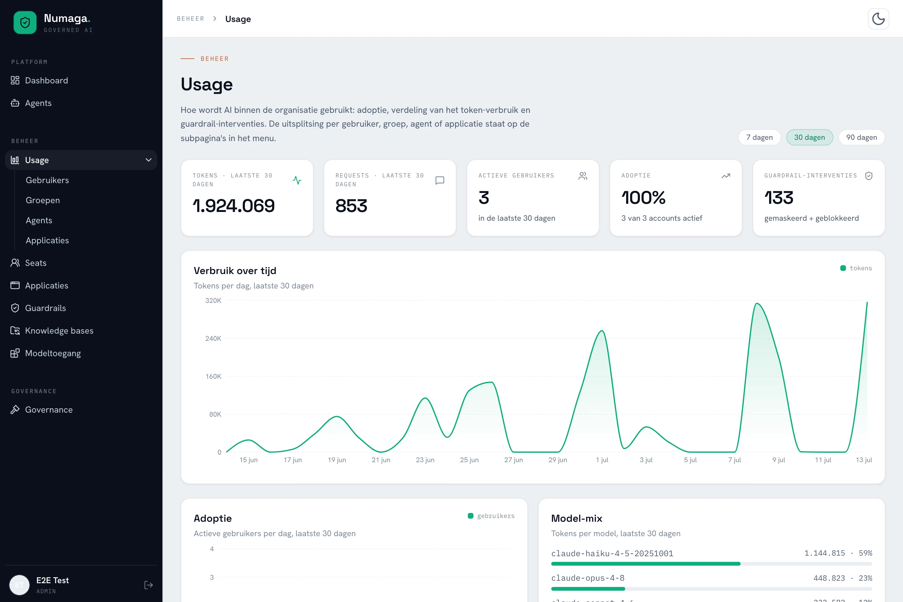 Numaga-dashboard: usage-overzicht met tokenverbruik, actieve gebruikers, adoptiegraad, guardrail-interventies en verbruik over tijd